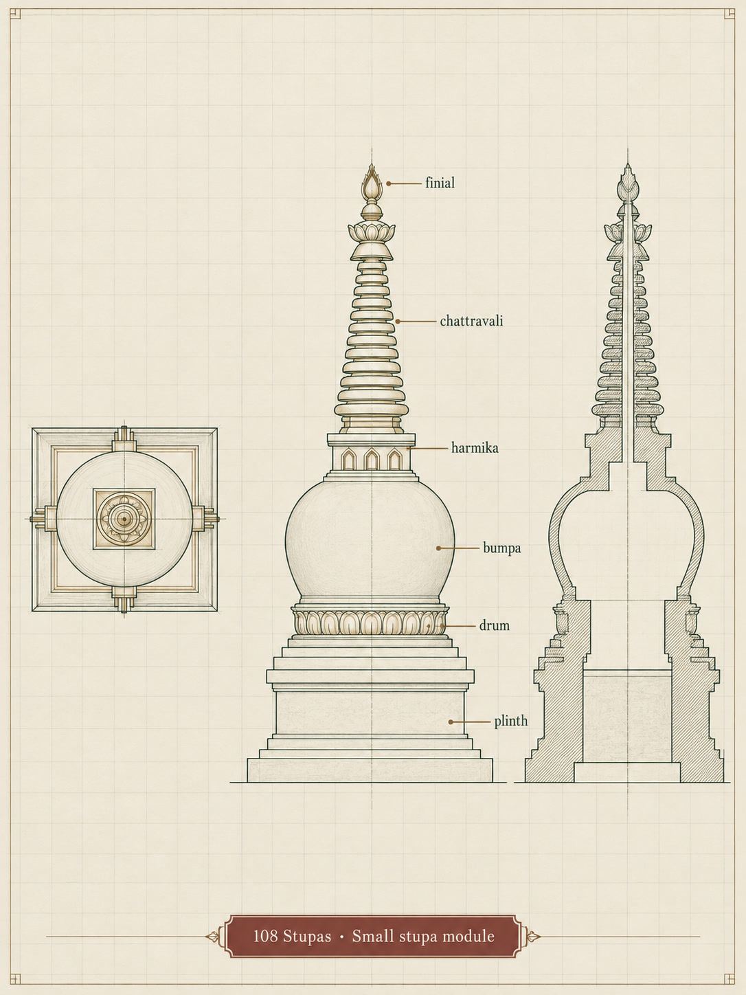 Technical drafting plate of a single Nyingma small-stupa module: plan (top view), front elevation with labelled components (bumpa, harmika, chattravali, finial, drum, plinth), vertical section, and exploded axonometric